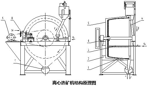 離心選礦機(jī)結(jié)構(gòu)原理圖.jpg